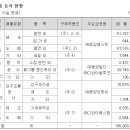 (주)동양알디