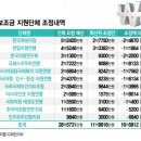 스페셜여행사 이미지