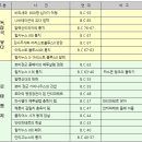 신구약 중간사 이미지