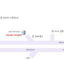 용인시다목적복지회관 2층 이미지