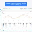 네이버