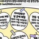 홍천군문화의집 이미지