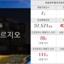 서창대박공인중개사사무소 이미지