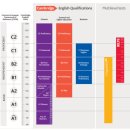 블라썸 영어원서학원 이미지
