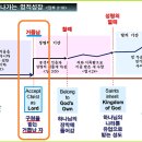 '거듭남'과 '할례'의 진짜 의미를 아시나요? 이미지