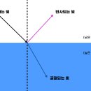 빛건축인테리어 네이버블로그