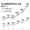 임대 - 수영구 광남로 189-1 | 임대