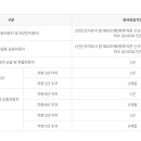 안동자동차검사소 이미지