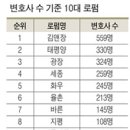 법무법인울림