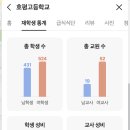 호평고등학교 이미지