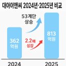 대아이앤씨(주) 이미지