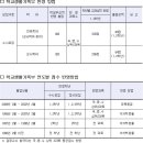 동강대학교 이미지