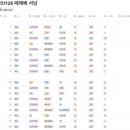 가람정보