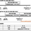 2009년10월 실손의료비 표준약관 변경 내용 이미지