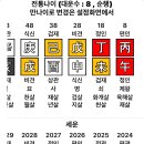 진로 상담 부탁드립니다(여) 이미지