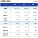 (주)원일티엔아이