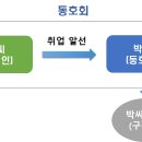 변호사두완수법률사무소 이미지