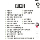 바른윤오마취통증의학과의원 이미지