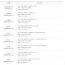 여의동공립작은도서관 이미지