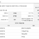 이원타워 이미지