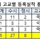 닥터매쓰바른학원
