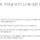 (주)윌로우소프트 네이버블로그