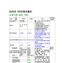 2026년 사회보험요율 이미지