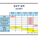 에이케이바이오(주) 티스토리