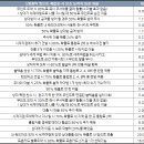 【모두의마블 공정무역】행템(소형/중형/대형 호박) 이벤트 후기