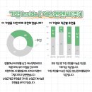 (주)에스엔엔씨 - 1573 | (주)에스엔엔씨