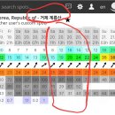 7월 20일 토요일 비행 안내 이미지