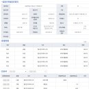 투웨니퍼스트부동산공인중개사사무소 이미지