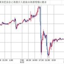 지금 일본의 자금력으로는 아무것도 되지 않는다…환율 개입에서 "엔하락 저지"가 "몽상"이라고 말할 수있는 이유 이미지