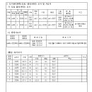 소로3-68 이미지
