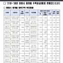 남양건설산업주식회사 네이버블로그