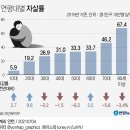 경제문제는 자살률에 어떤 영향을 미칠까 (3419 정민상) 이미지