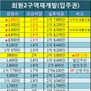 회원동308 이미지