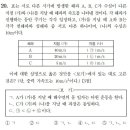 작년 6모 20번 해파 문제 질문이요. ㅠㅠ 이미지