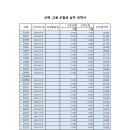 고용, 산재보험료 납부공지 이미지