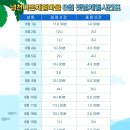 냉천어촌체험마을 체험장 네이버블로그