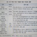 기회발전특구 활성화를 위한 지방재정 지원 방안 ㅡ국회입법조사처 이미지