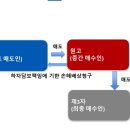 홈플러스(주)목포점 이미지
