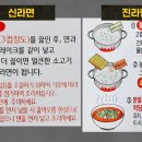 원래 끓이는 방법 자체가 다른 신라면 진라면.jpg 이미지