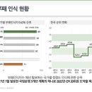 부패신고 표준강의안 이미지