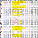 서암모터스 이미지