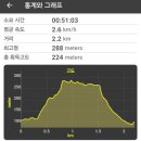 구봉산 2주차장 화장실1 이미지