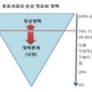내유한의원 네이버블로그