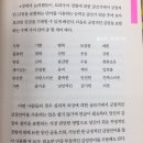 주례동 젤르커피 앞 | 당신을 치료하는 글쓰기 : 표현적 글쓰기 (책리뷰 25-40)