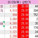 우주에프엔비
