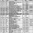 nu 코인노래연습장 이미지